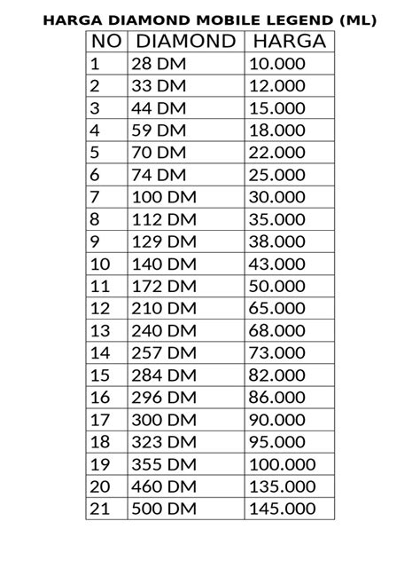 aplikasi diamond gems untuk level king diamond harga terjangkau sebelum akhir pekan image 4