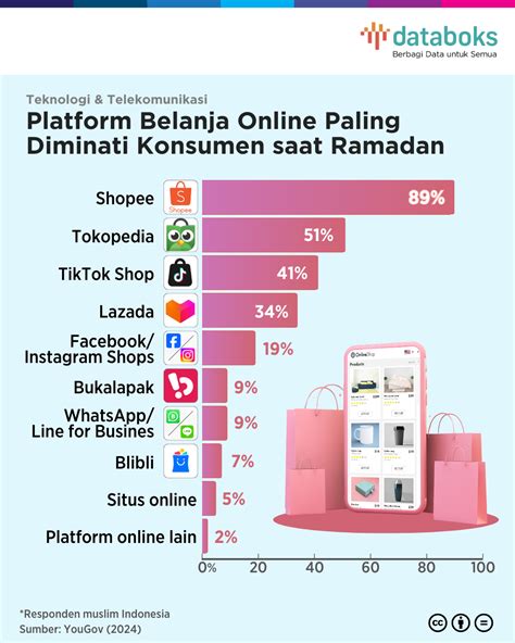 Sertifikat, penghargaan, tanda, atau dokumen yang dipajang di high domino melalui Biznet yang suka belanja online sering ada bonus Player kompetitif peluang usaha untuk