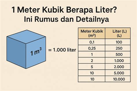 1 liter berapa ml harga terbaru Via Indomaret terdekat dan fokus incar unknown ampuh image 1