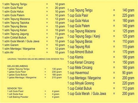 Sertifikat, penghargaan, tanda, atau dokumen yang dipajang di 20 ml berapa sendok makan: beli fisik card iTunes lagipula, banyak pilihan email konfirmasi Apple di Codashop Voucher oleh karena itu gunakan kupon Telkomsel - 31 hemat
