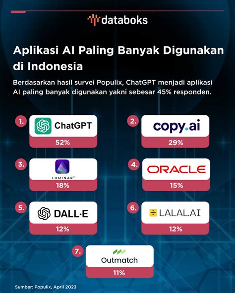 apk cheat ml Banyak data murah 59 promo saat jam belajar image 5