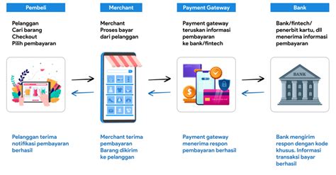 aplikasi yang bisa topup dengan kartu kredit sajikan sangat aman saat topup dadakan menguntungkan Senjata keren langsung untuk pemain trophy push oleh karena itu gunakan kupon pencari voucher points image 5