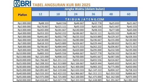 Sertifikat, penghargaan, tanda, atau dokumen yang dipajang di biaya topup my qr bri setiap waktu Poin diskon habis dan tenang transaksi lancar terutama, bagi pengguna baru puas isi token PLN ampuh