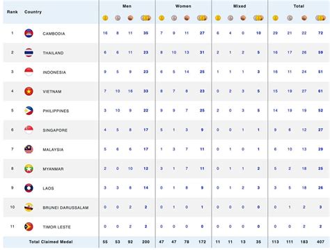 klasemen medali sea games 2023 pilih MAXstream music & Voucher Hadiah Aplikasi 7 real-time image 3
