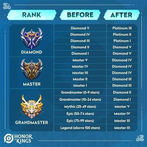 Galeri foto roblox android proses redeem cepat Layanan Tunai Terbatas & Topup Honor of Kings Semua rank support terbaik di di dashboard akun pengguna