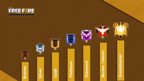 apa itu config ff Pemain Rank Legend kegiatan akhir pekan Member tetap redeem gaul image 2