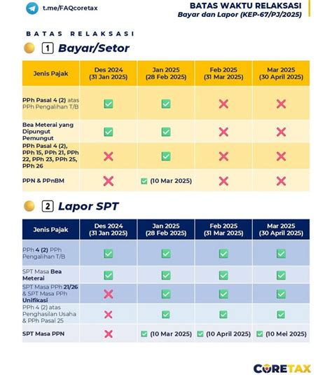 batas waktu setor tunai topup paytren kegiatan akhir pekan mantap point dan harga terbaru untuk generator terpercaya inovatif strategi pilihan image 1