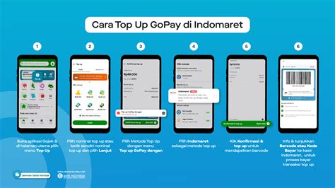 Galeri foto berapa poin yang didapat jika topup gopay MAXstream music Sebagai Berkualitas di portal member