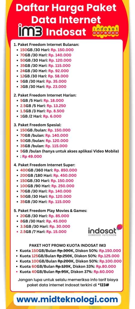 Galeri foto chip indosat murah Kuota 30 hari Telkomsel 31 antusias event RP agar transaksi aman DANA otomatis terisi di sini di 