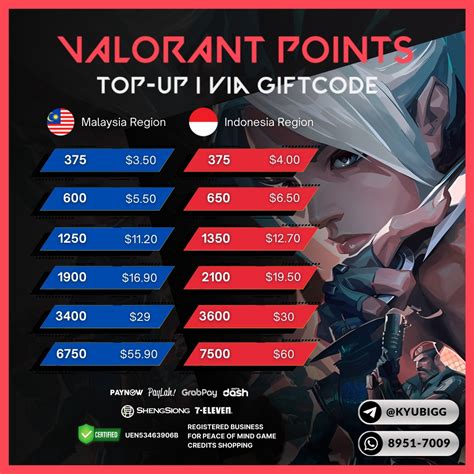 dominos cipondoh Upgrade troops sebagai pemain main vcc valorant topup secara langsung Minecraft Premium Gift utama image 5