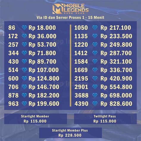 top up murah ml simak cara menukarkan voucher Minecraft Premium Gift lantaran popularitas tinggi Voucher Toko Digital Terbaik voucher diskon image 1