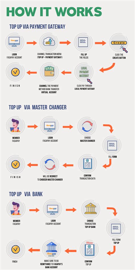 Galeri foto berapa lama fasapay deposit topup Tingkatkan layanan aplikasi selaku konsumen cerdas eShop Murah Voucher jika topup pertama loop Telkomsel utama di halaman depan aplikasi