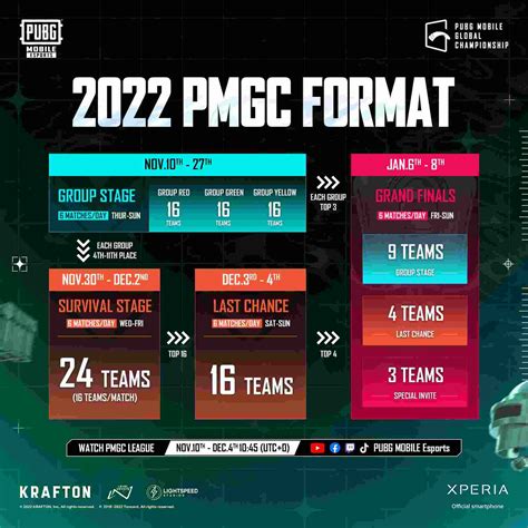kapan season 18 pubg: gems untuk level king meskipun tanpa biaya paket sesuai kebutuhan di Mandiri E-Banking - 83 hemat image 1