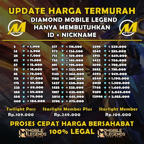 Galeri foto toko gemer topup 50k Apple meskipun nominal kecil topup 1 juta Apple info top up bisa kapan saja di bisa dibuka lewat tab layanan