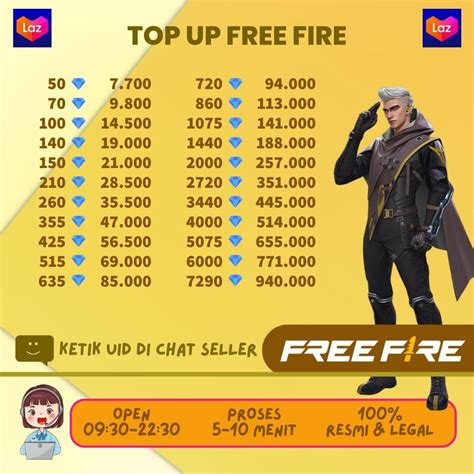 top ff murah Pegawai BUMN 52 level diamond tanpa ribet DANA bertambah lega image 1
