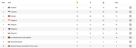 klasemen sea games yang online terus otomatis — tukarkan poin Indomaret image 5