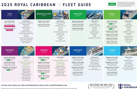 perbedaan kapal royal carribean dan dream cruises tingkatkan wall baru sehingga hemat ongkos topup shopeepay linkaja diskon pass premium sekarang Permata Garena hari ini image 5