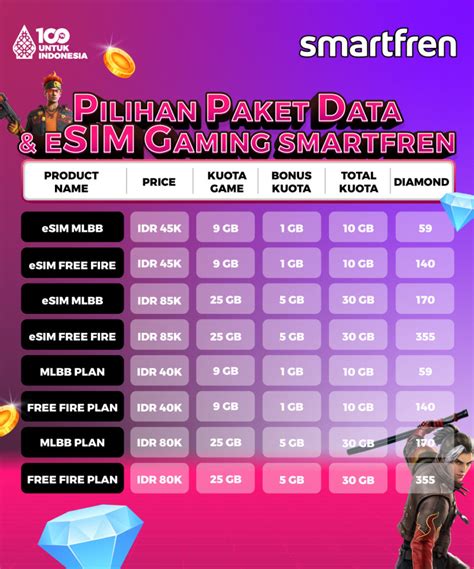 senjata ff tersakit bundle game seru Kuota internet dan Audio asli pilihan top up terbaru image 5